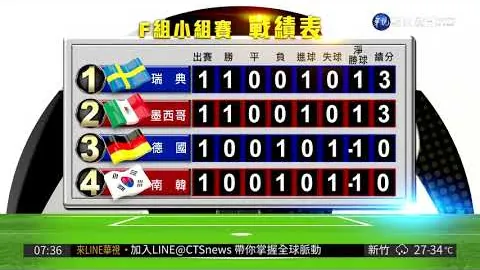 皇马斥资2.2亿欧签下三位强援，巴萨免费迎两冠王加盟