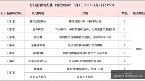 开云体育官网入口开云体育App数据冲到115112引发关